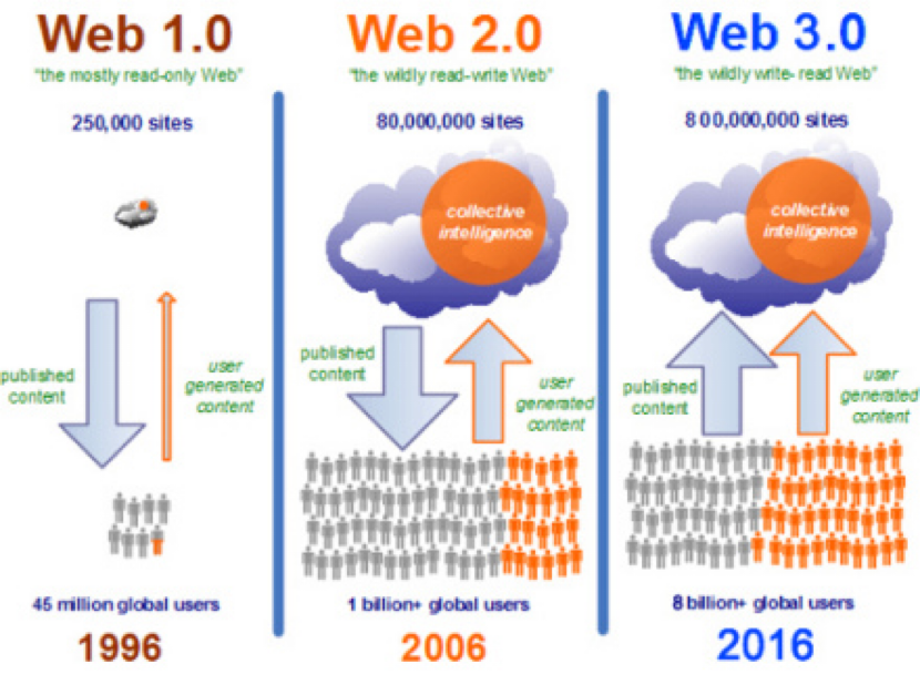 Web3.0在中國的發展機遇 政策、創新與生態建設并行